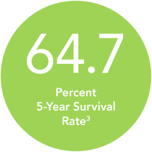 TONIX Icons_Colorectal 5-year survival TONIX Icons_Colorectal 5-year survival