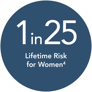 TONIX Icons_Colorectal Risk Women TONIX Icons_Colorectal Risk Women