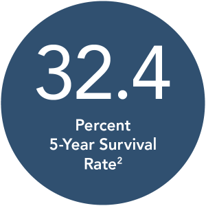 TONIX Icons_Gastric 5-year survival TONIX Icons_Gastric 5-year survival