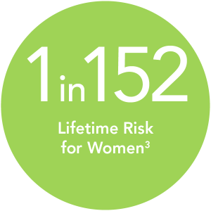 TONIX Icons_Gastric Risk Women TONIX Icons_Gastric Risk Women