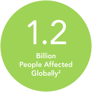 TONIX Icons_Migraine Individuals Globally