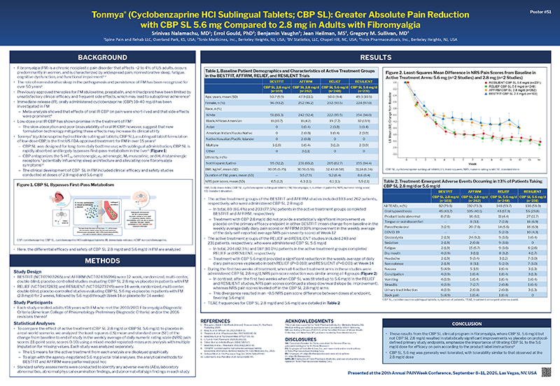 PAINWeek 2026 Tonmya Greater Absolute Pain Reduction with CBP SL 5.6 mg Compared to 2.8 mg in Adults with Fibromyalgia