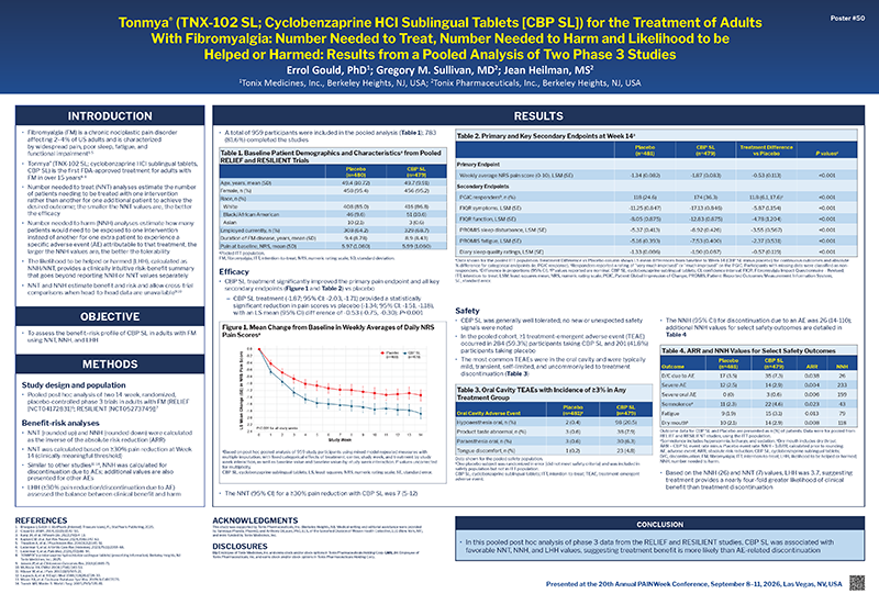 PAINWeek 2026 Tonmya Number Needed to Treat Number Needed to Harm and Likelihood to be Helped or Harmed Results from a Pooled Analysis of Two Phase 3 Studies